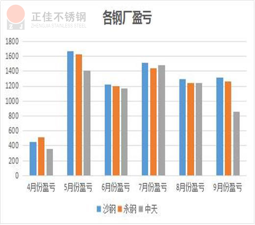 304不銹鋼管廠