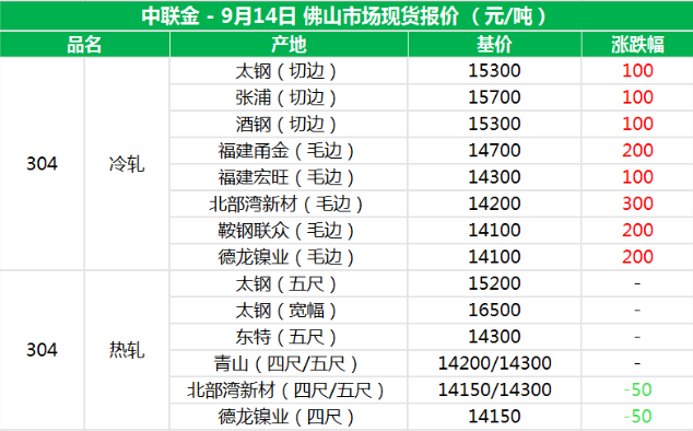 佛山304現貨價格表