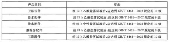 不銹鋼制品管有哪些質(zhì)量要求？