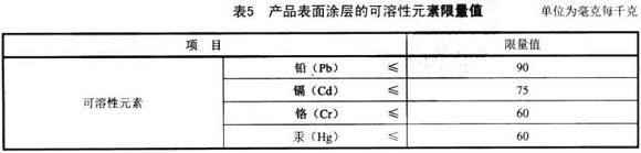 不銹鋼制品管標準——家具用鋼構(gòu)件