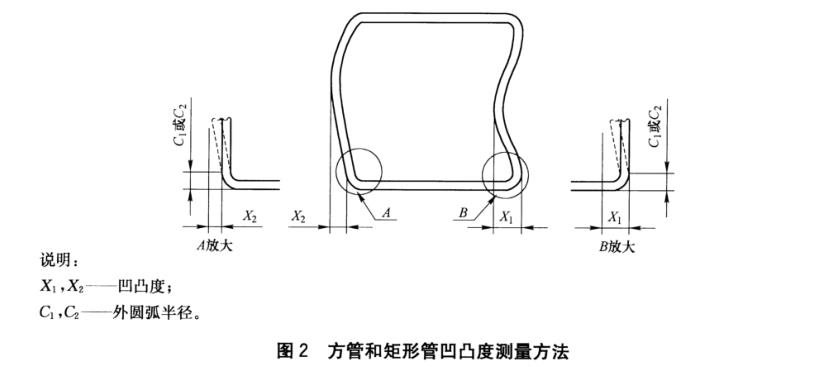 不銹鋼裝飾管質量標準