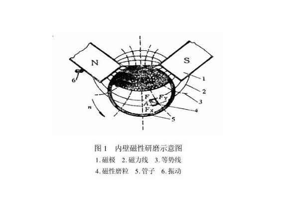 不銹鋼制品管內壁磁力研磨工藝