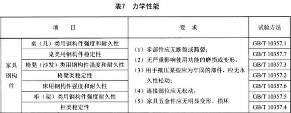 不銹鋼制品管標準——家具用鋼構(gòu)件