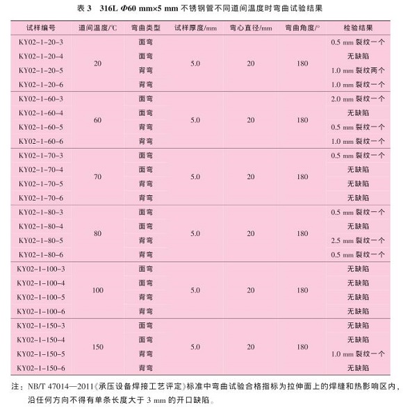 道間溫度對316L不銹鋼管焊縫性能的影響