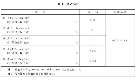 不銹鋼制品管標準——食品安全