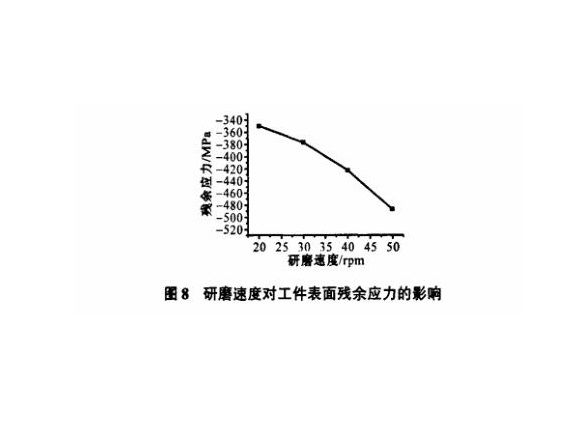 研磨工藝對不銹鋼制品管表面殘余應力的影響