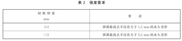 不銹鋼制品管標準——不銹鋼餐具