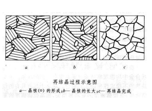 316不銹鋼管出現加工硬化如何消除