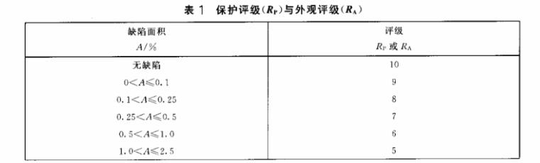 不銹鋼制品管質量檢驗標準