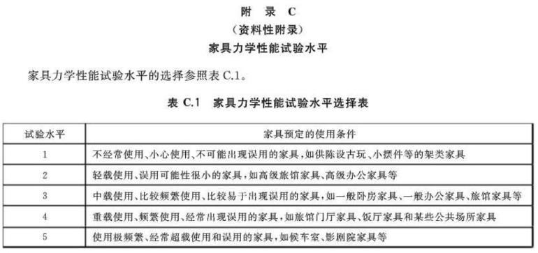 不銹鋼制品管標準——家具