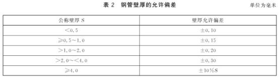 機械構件用不銹鋼制品管有哪些質量要求