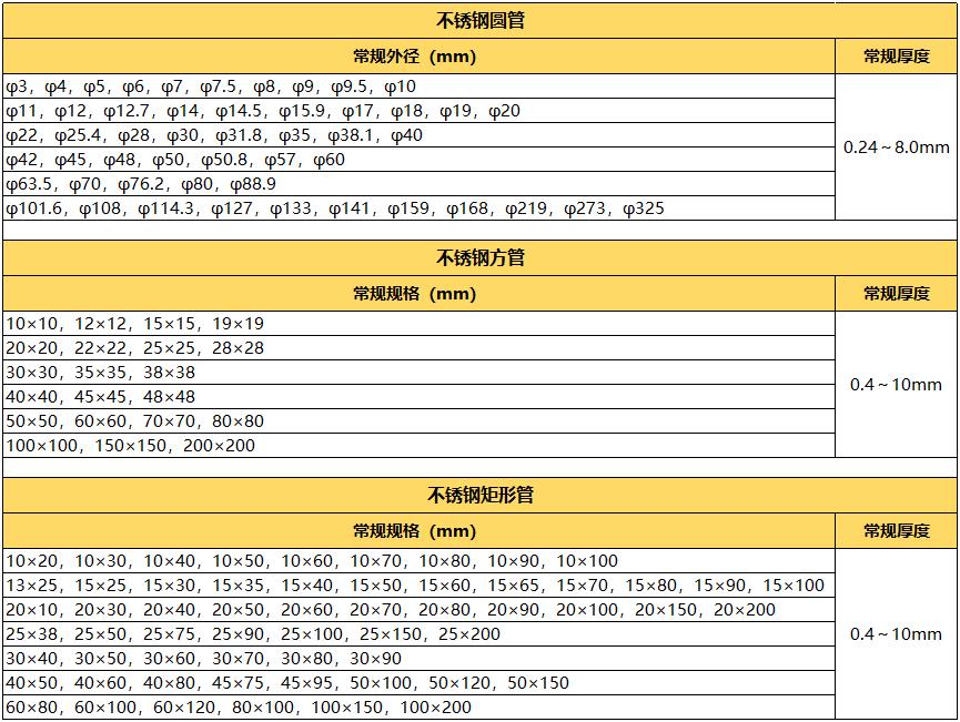 拉絲304不銹鋼管規格