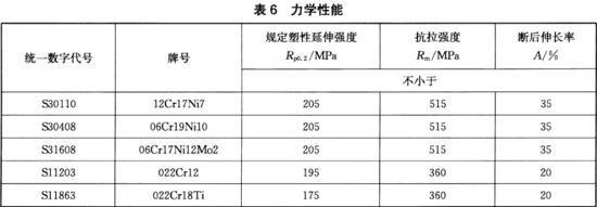 不銹鋼裝飾管執(zhí)行標(biāo)準(zhǔn)11