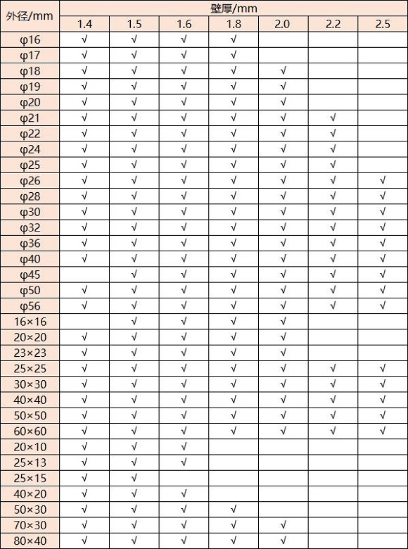 316不銹鋼管壁厚對(duì)照表