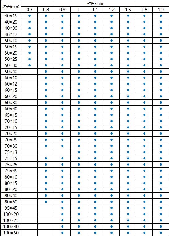 304不銹鋼方管規格