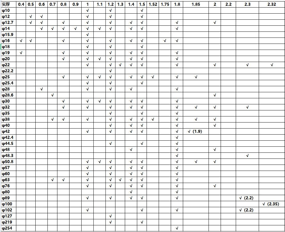 316不銹鋼圓管直徑規格表尺寸