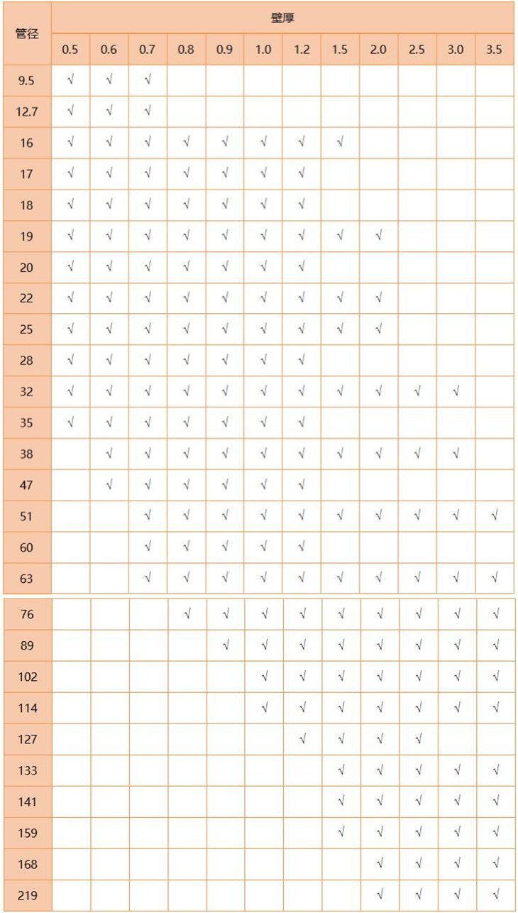 316L不銹鋼管規格尺寸表