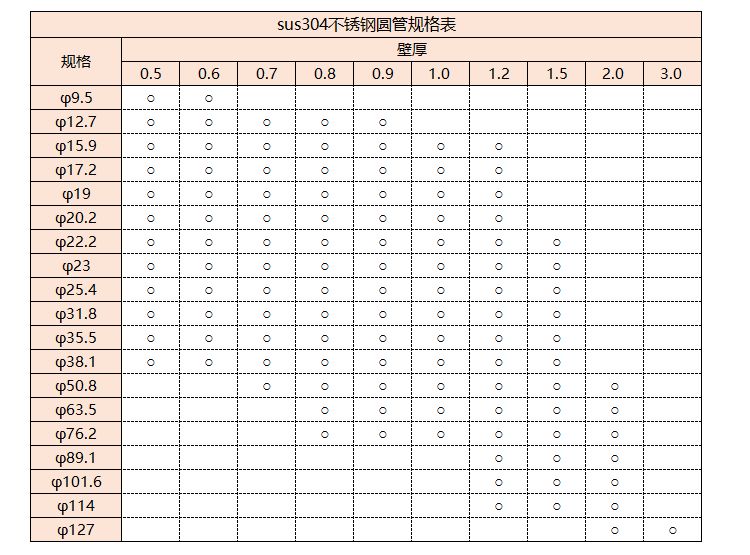 sus304不銹鋼管規格