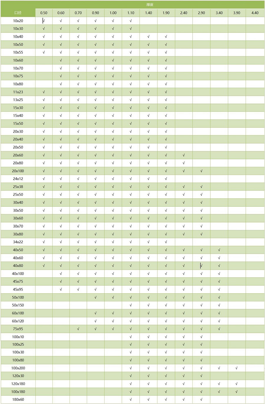 304不銹鋼方管通用尺寸規格表