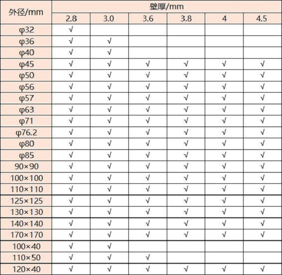 316不銹鋼管壁厚對(duì)照表