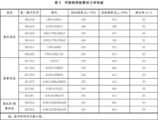 不銹鋼裝飾管執(zhí)行標(biāo)準(zhǔn)7