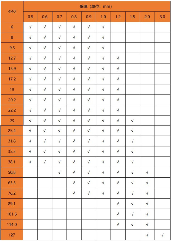 國標(biāo)不銹鋼304管規(guī)格表